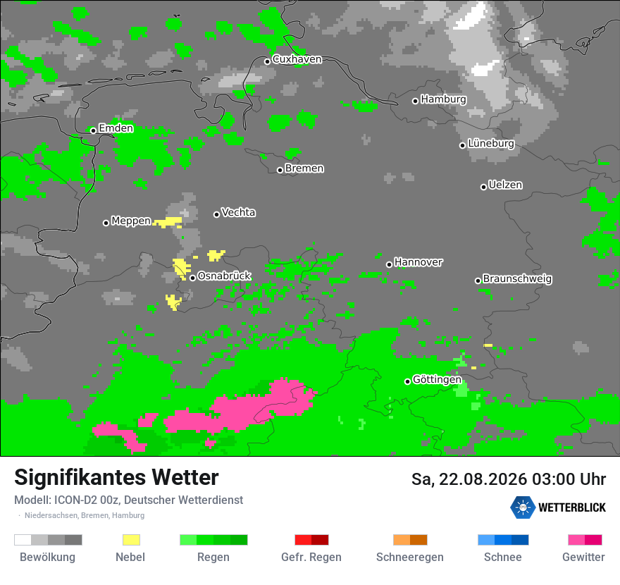 Signifikantes Wetter