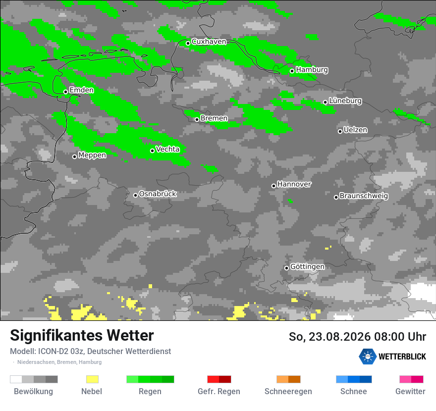 Signifikantes Wetter