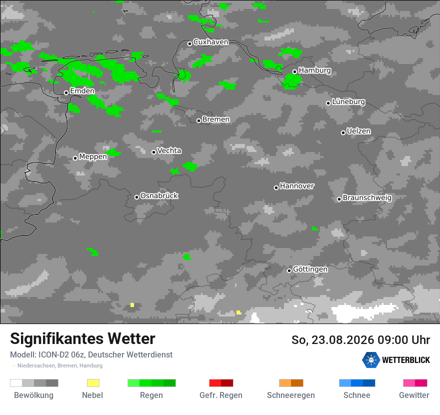 Signifikantes Wetter