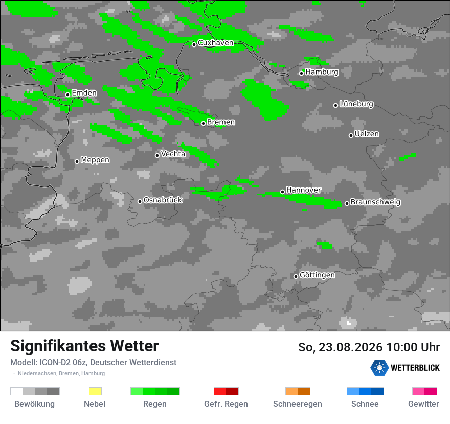 Signifikantes Wetter