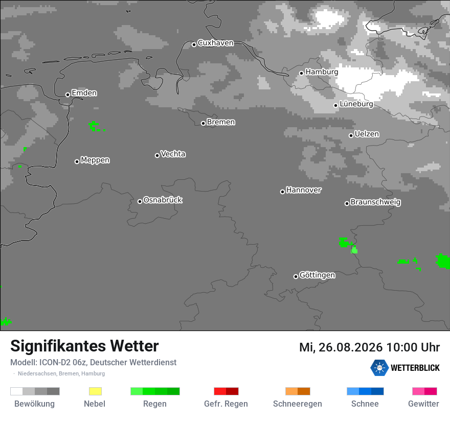 Signifikantes Wetter