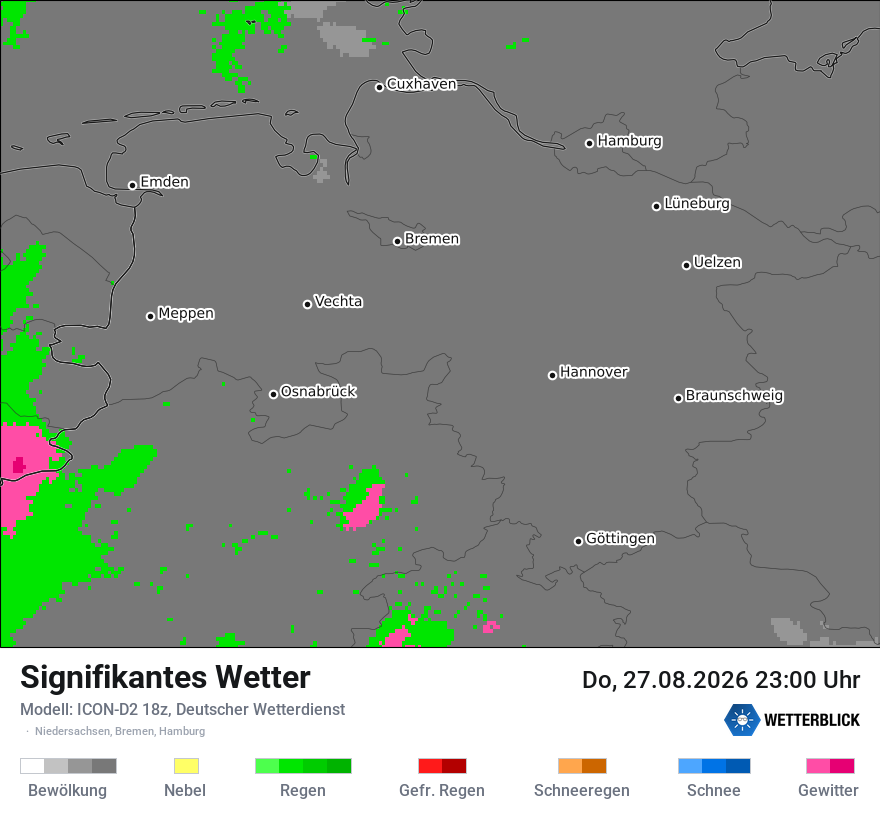 Signifikantes Wetter