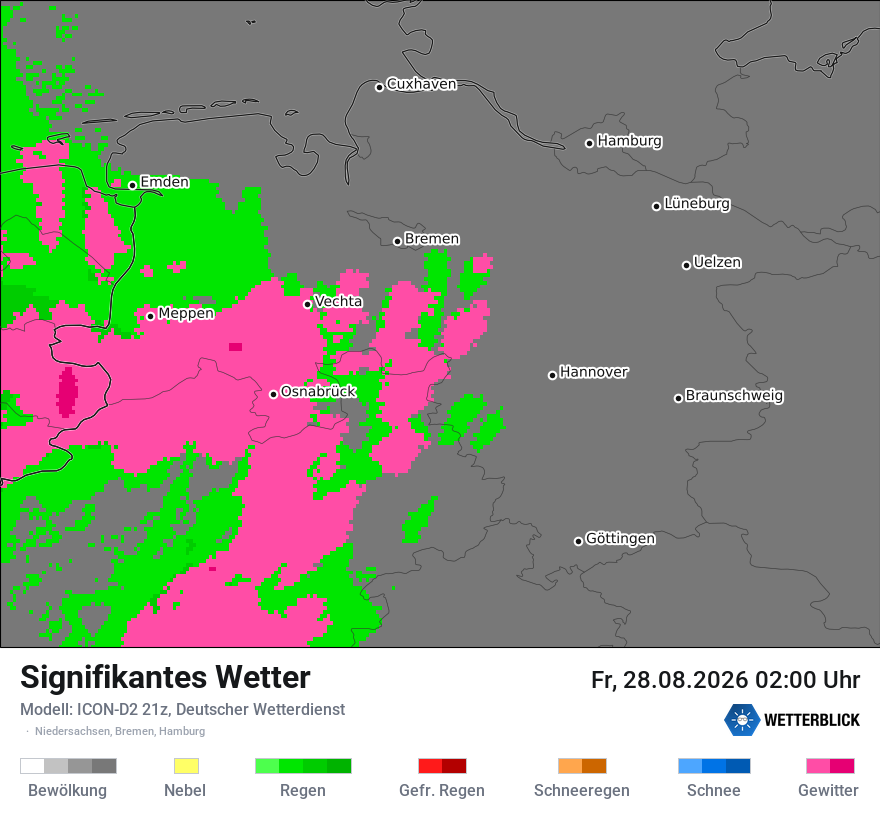 Signifikantes Wetter