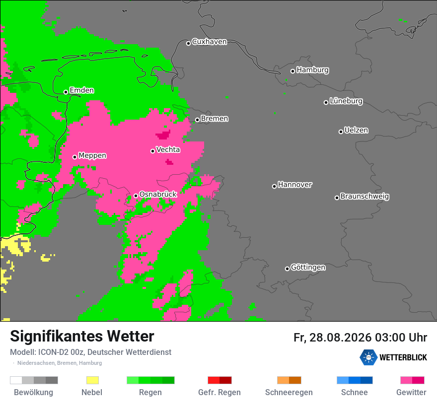 Signifikantes Wetter