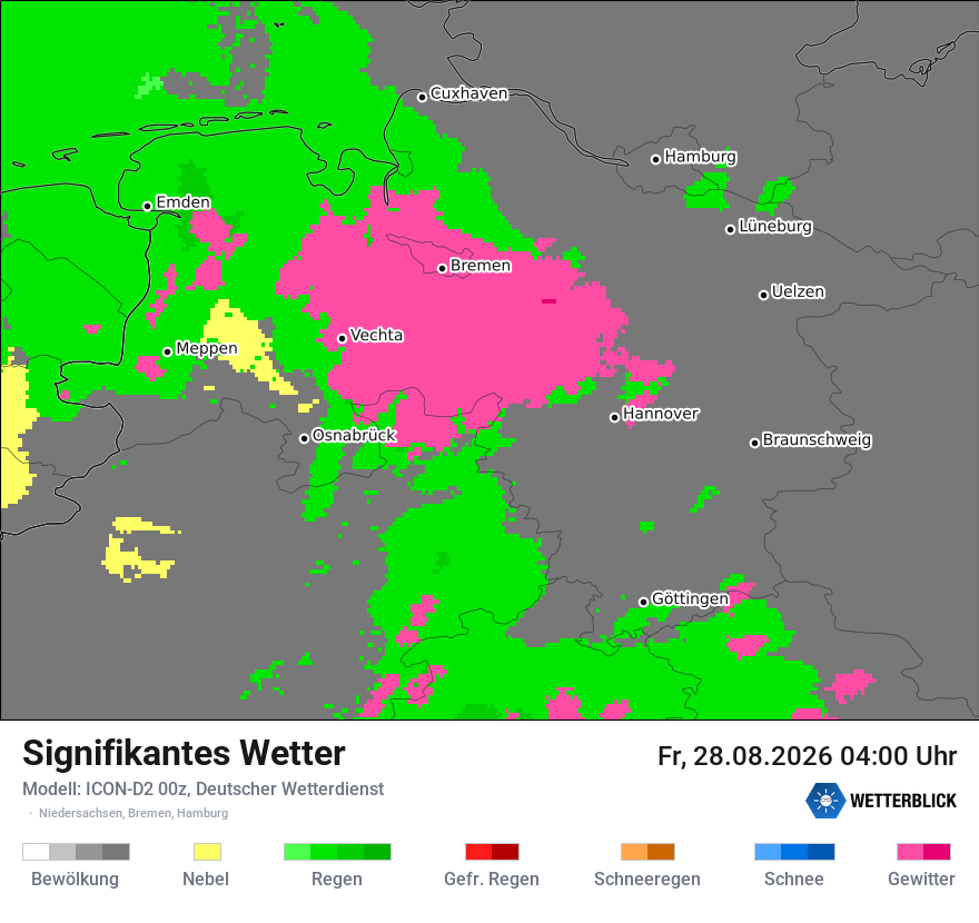 Signifikantes Wetter