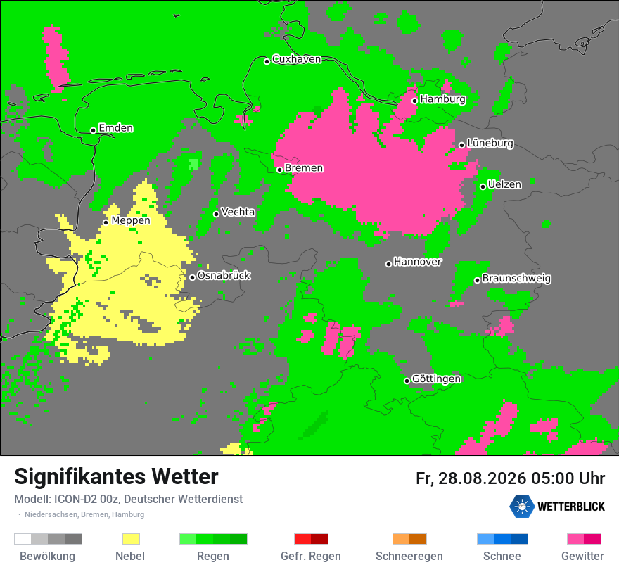 Signifikantes Wetter