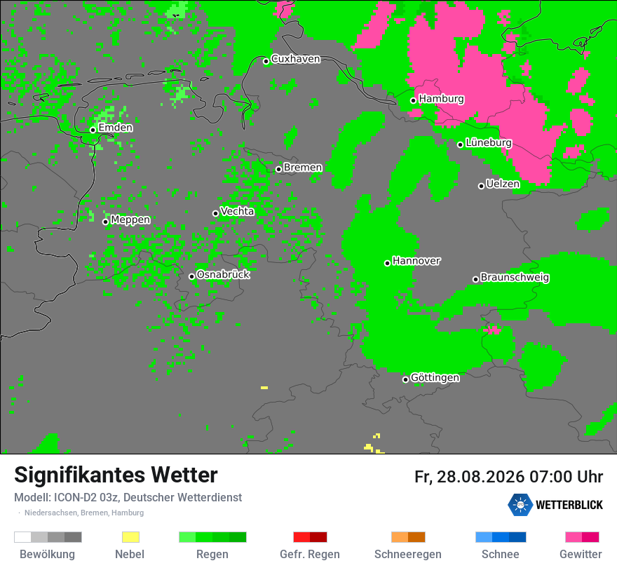 Signifikantes Wetter