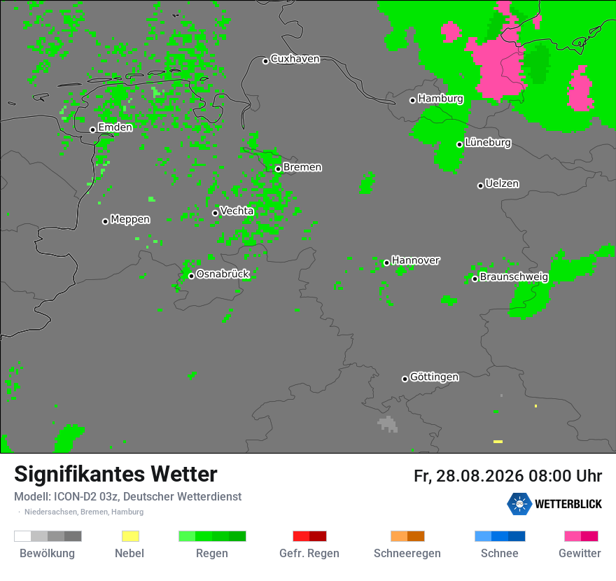 Signifikantes Wetter