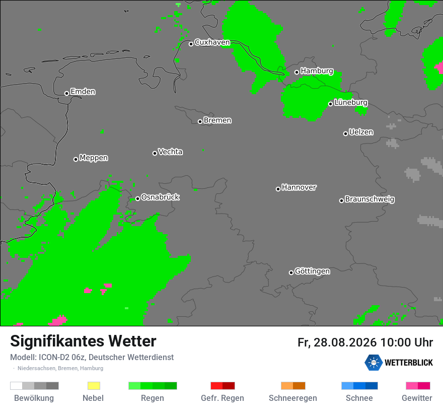 Signifikantes Wetter