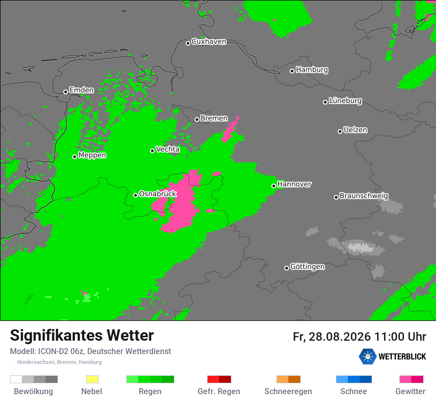 Signifikantes Wetter