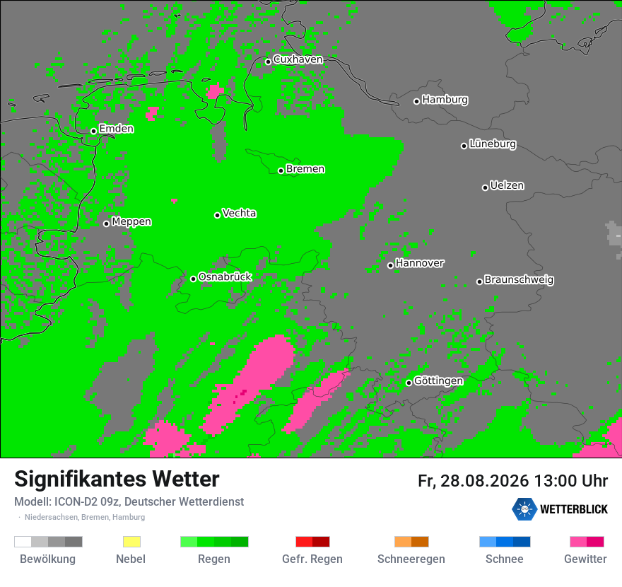 Signifikantes Wetter