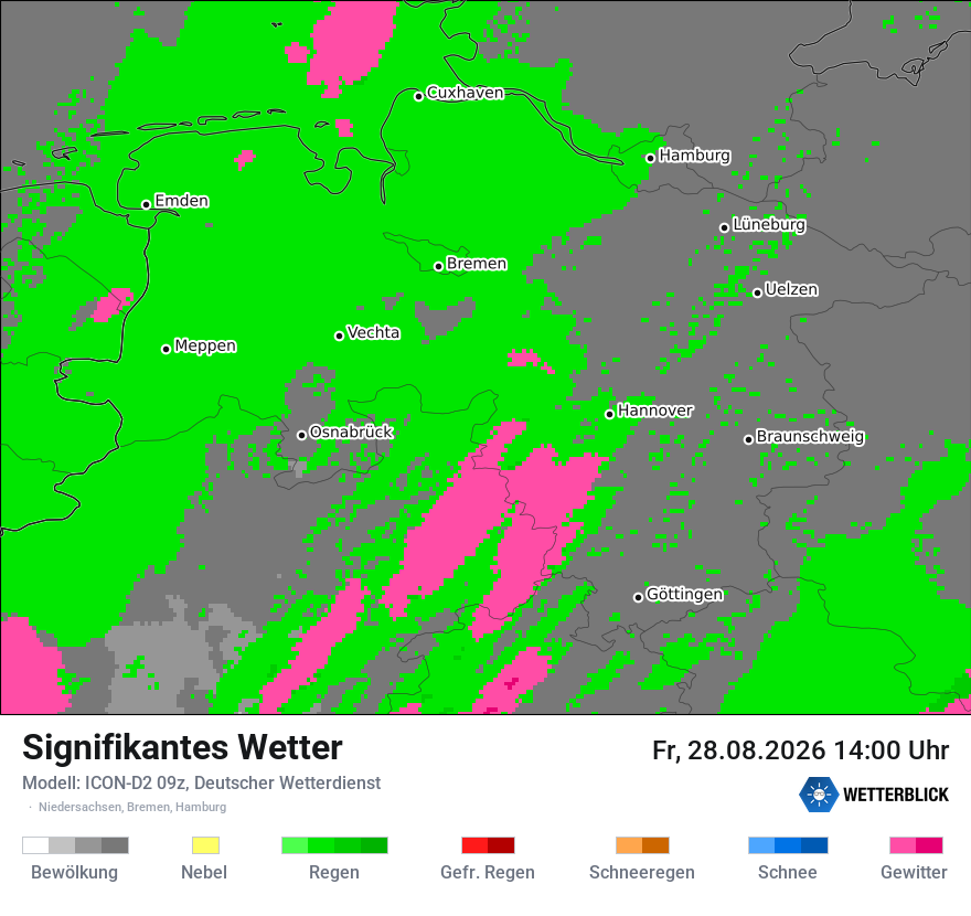 Signifikantes Wetter