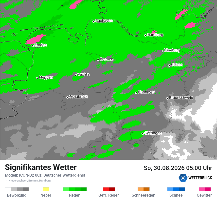 Signifikantes Wetter