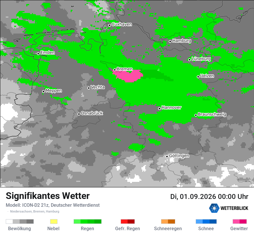 Signifikantes Wetter