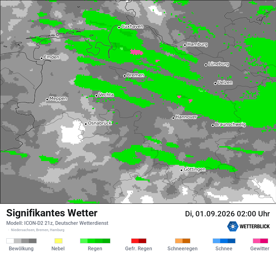 Signifikantes Wetter
