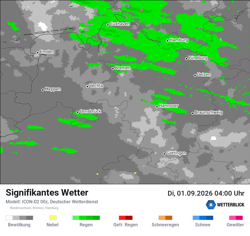 Signifikantes Wetter