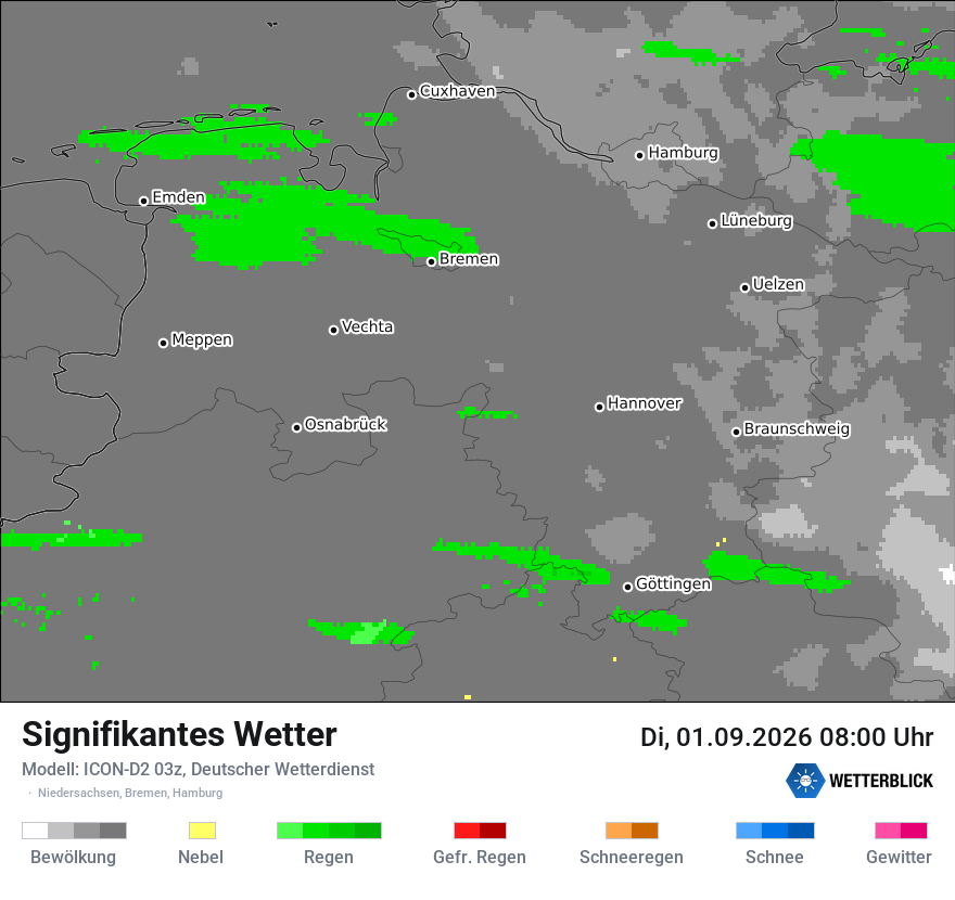 Signifikantes Wetter