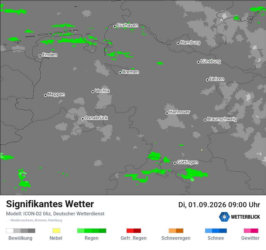 Signifikantes Wetter