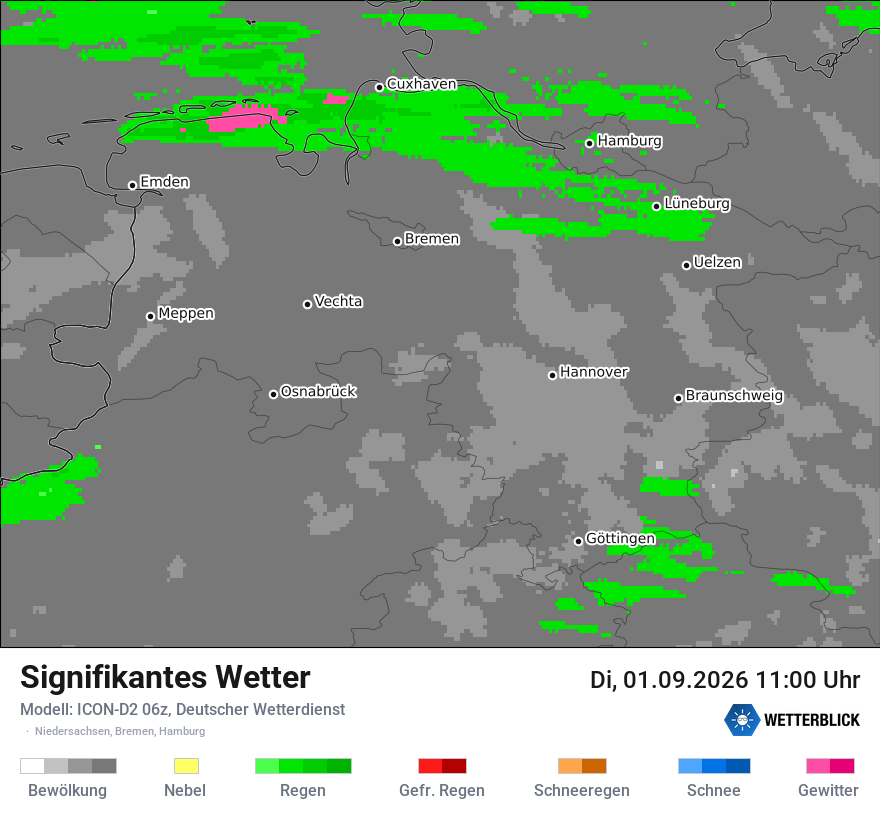 Signifikantes Wetter