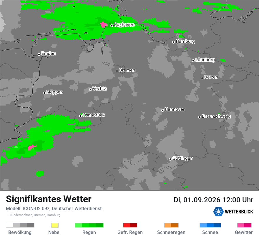 Signifikantes Wetter