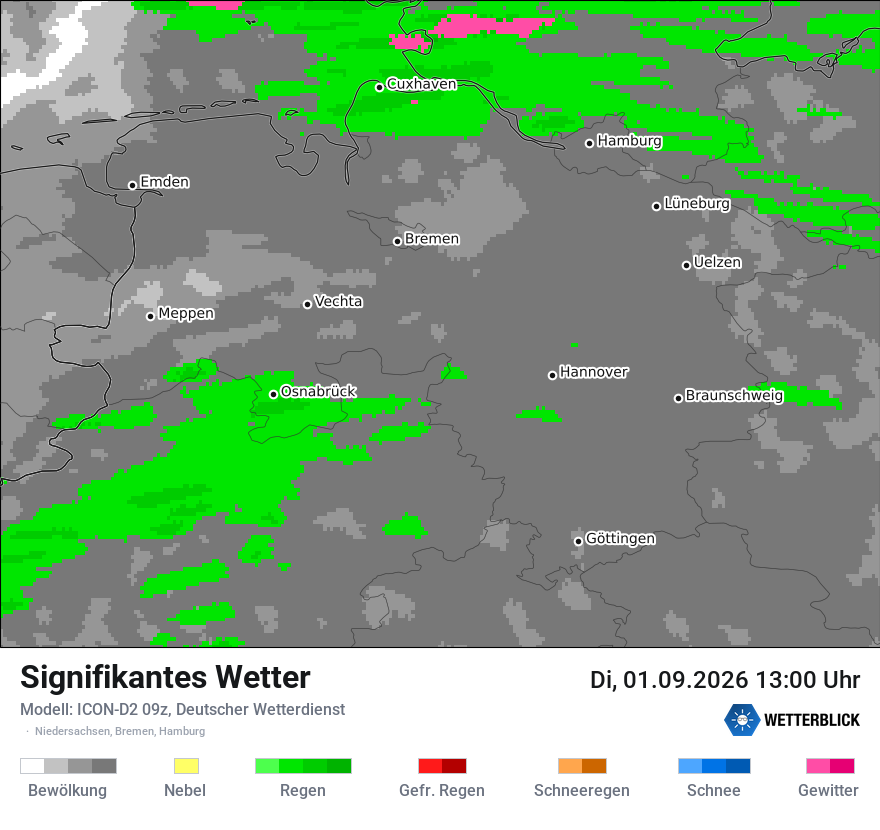 Signifikantes Wetter
