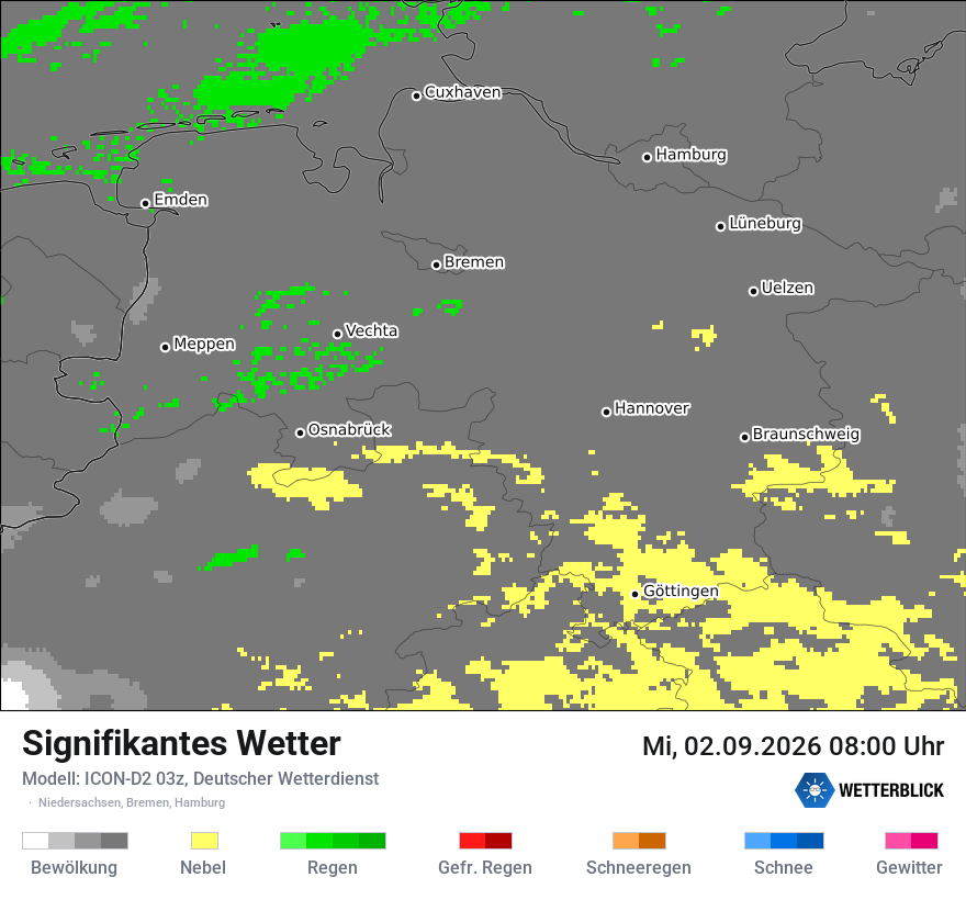 Signifikantes Wetter