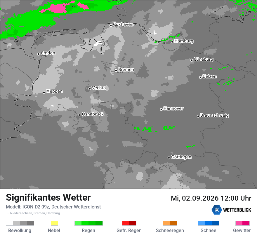 Signifikantes Wetter