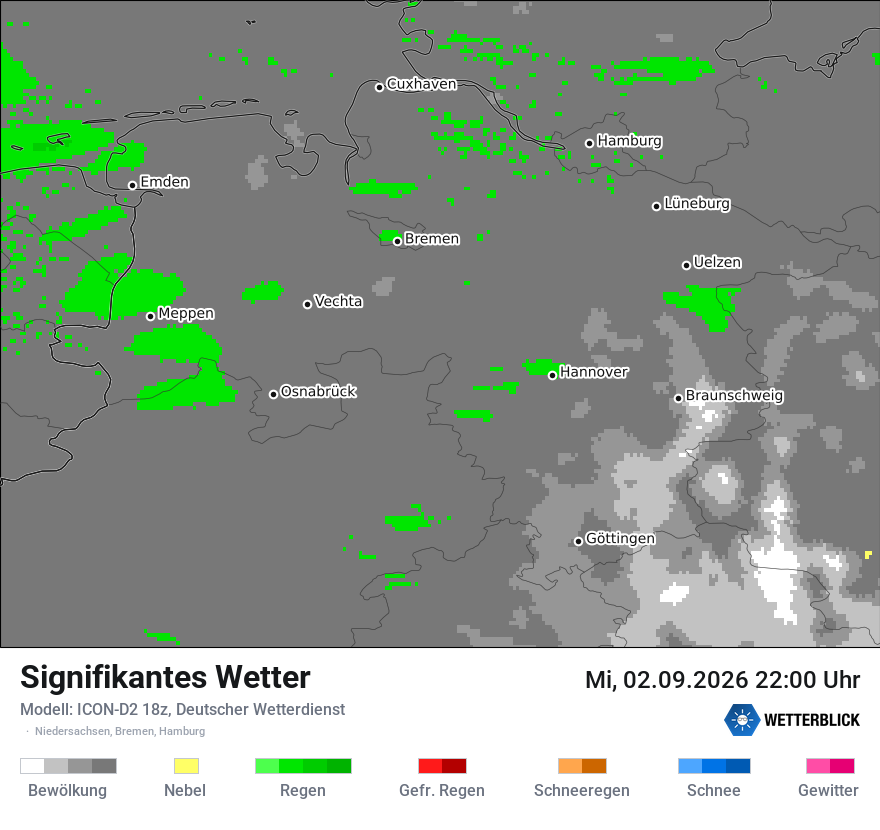 Signifikantes Wetter