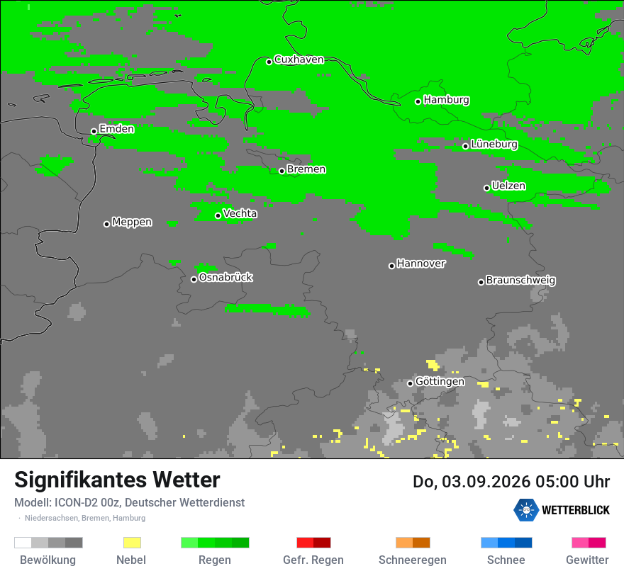 Signifikantes Wetter
