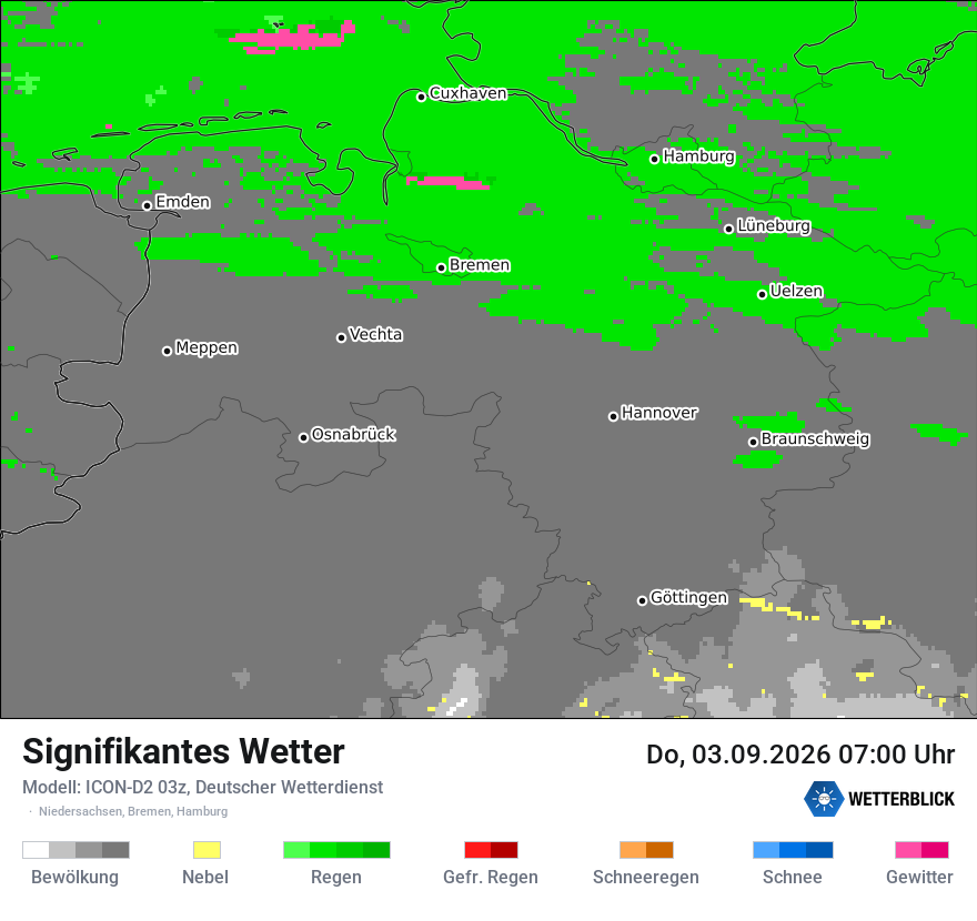 Signifikantes Wetter