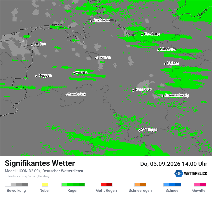 Signifikantes Wetter