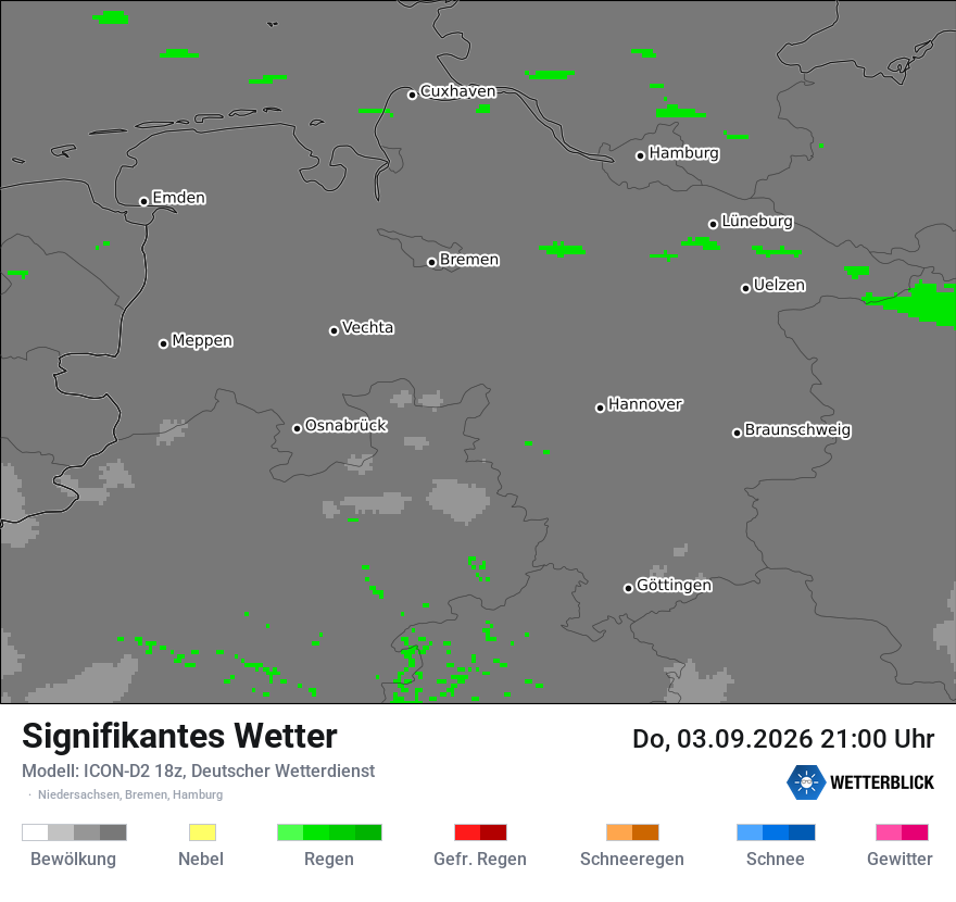 Signifikantes Wetter