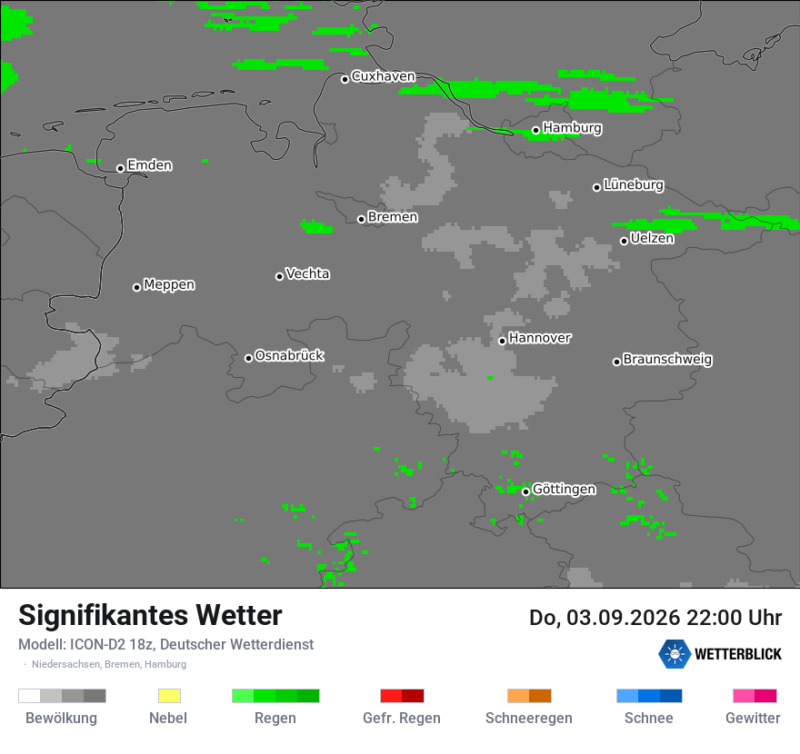 Signifikantes Wetter