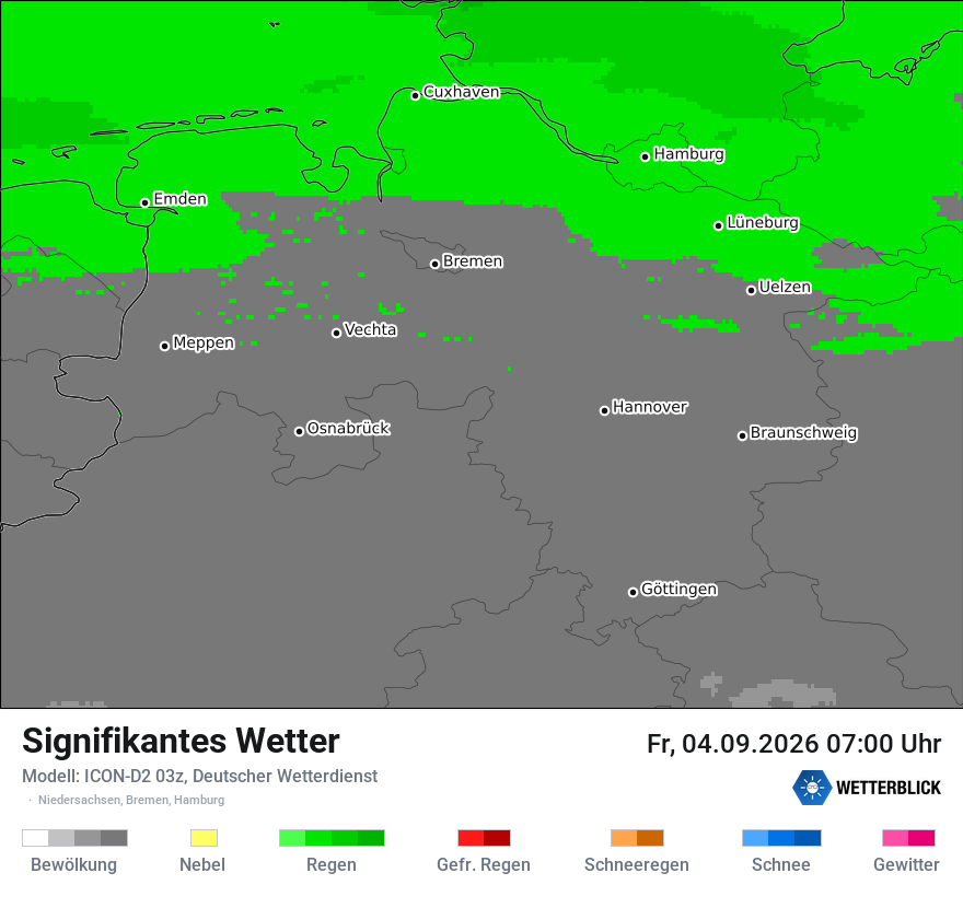 Signifikantes Wetter