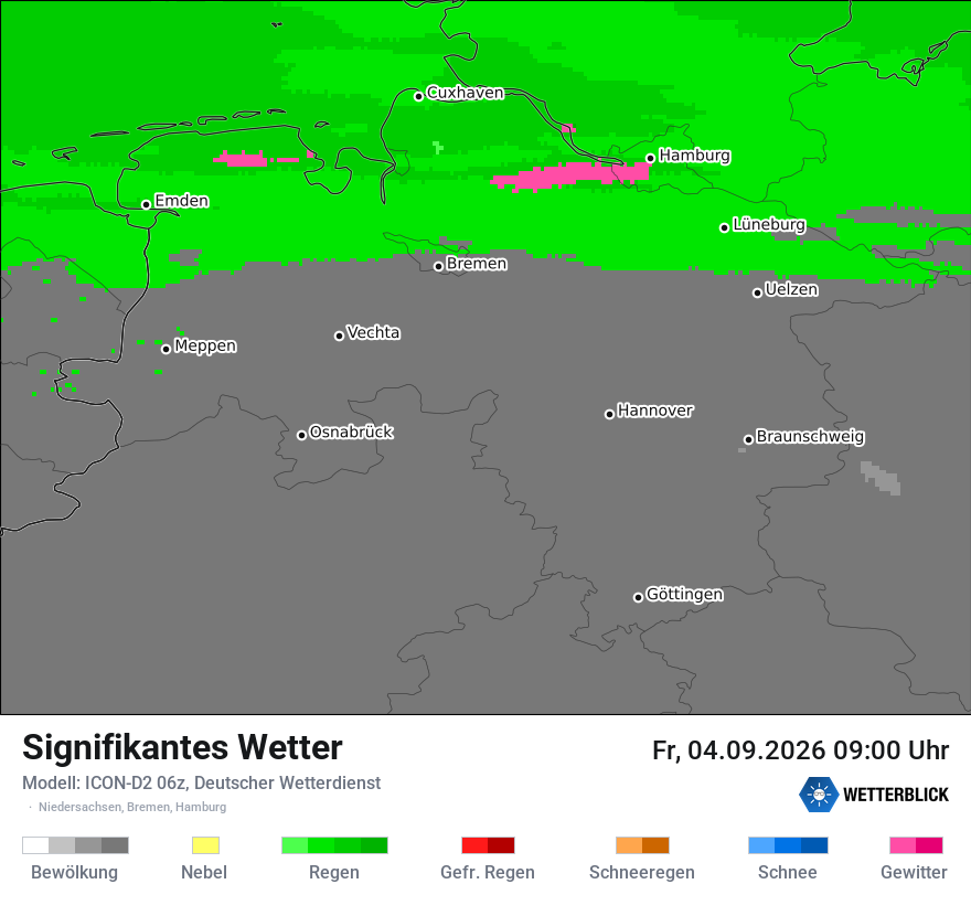 Signifikantes Wetter