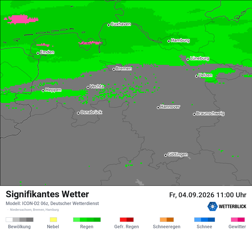 Signifikantes Wetter