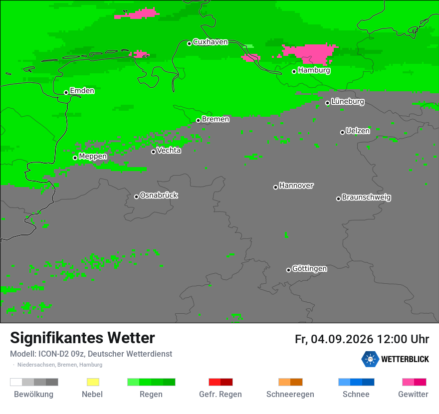 Signifikantes Wetter
