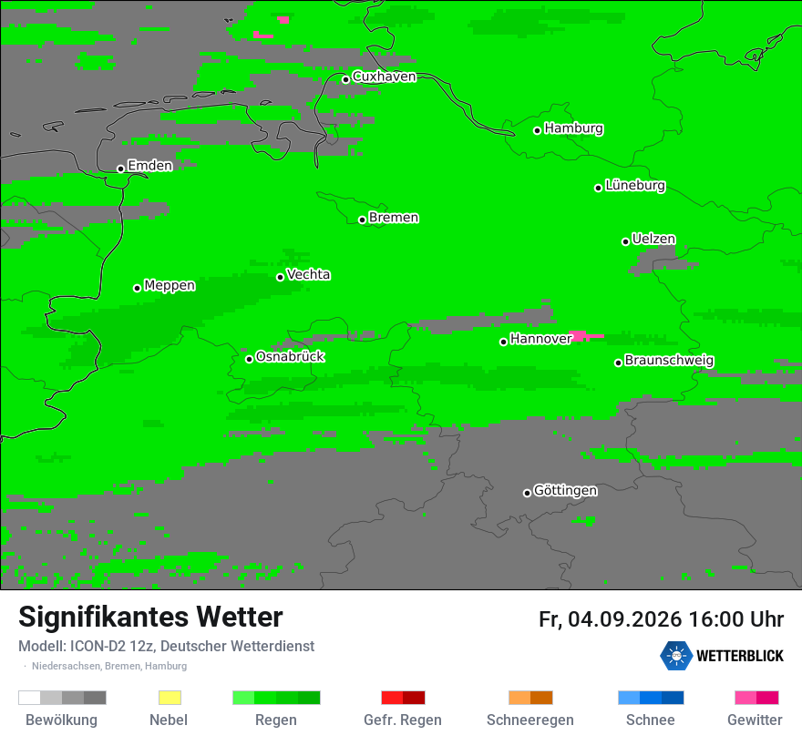 Signifikantes Wetter