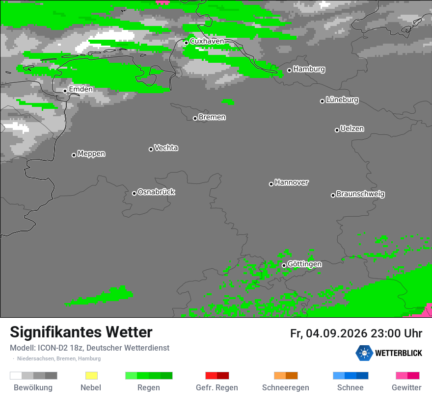 Signifikantes Wetter