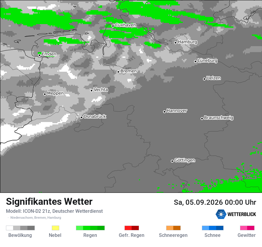 Signifikantes Wetter