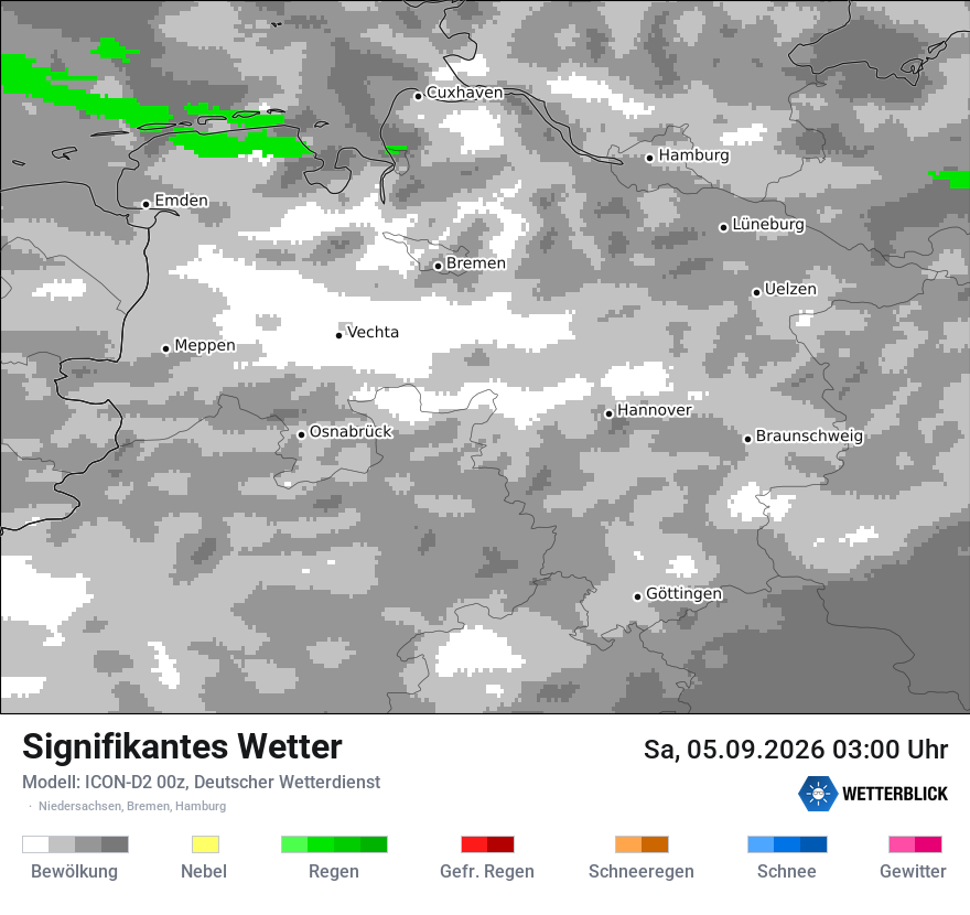 Signifikantes Wetter