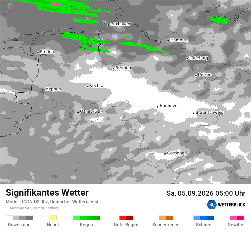 Signifikantes Wetter
