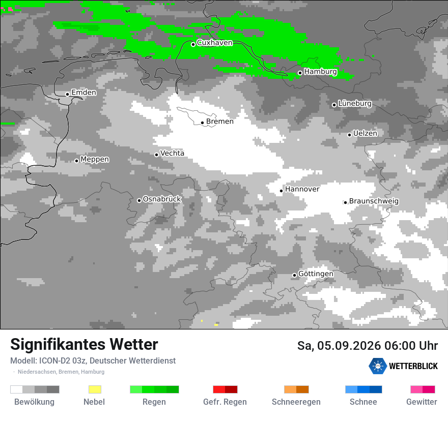Signifikantes Wetter