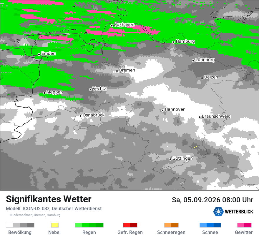 Signifikantes Wetter