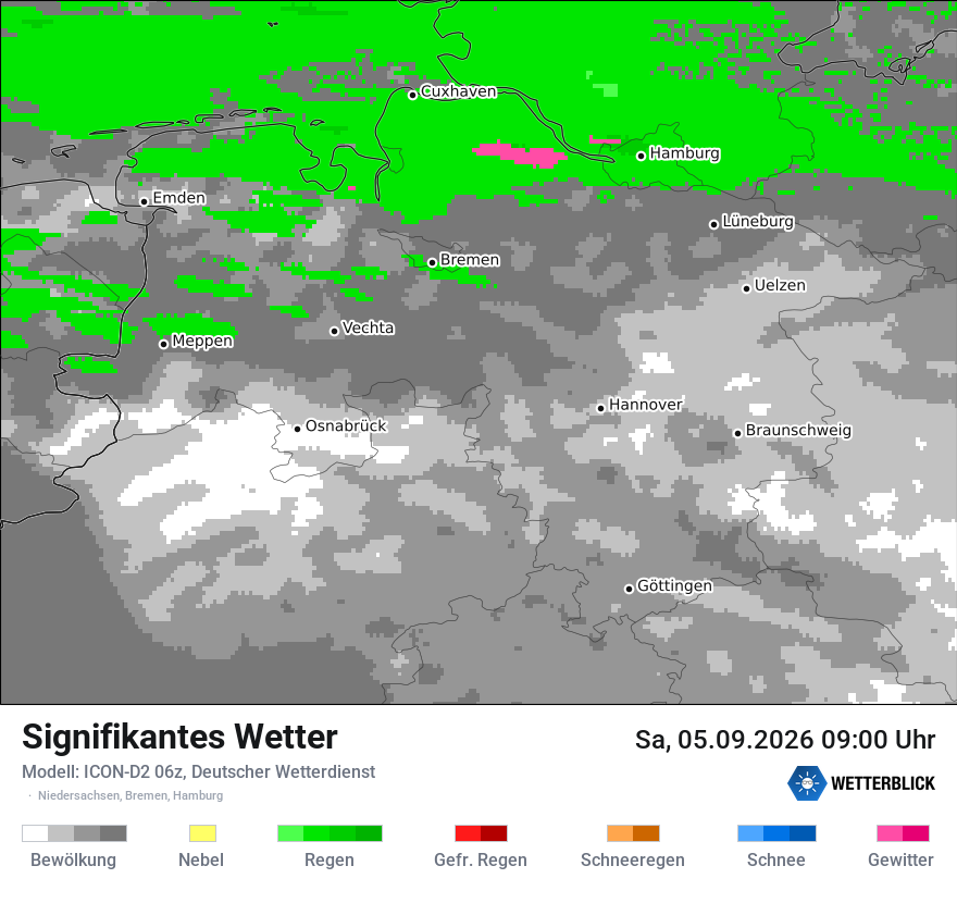 Signifikantes Wetter