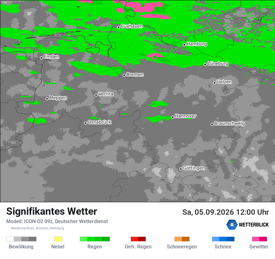Signifikantes Wetter