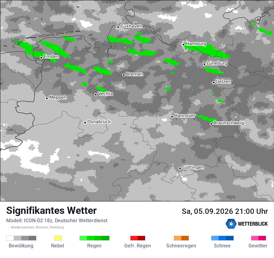Signifikantes Wetter