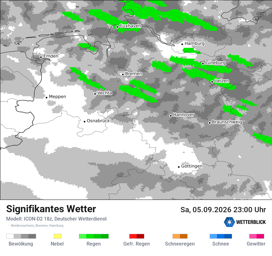 Signifikantes Wetter