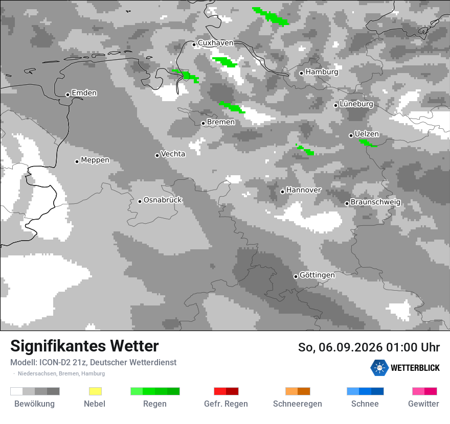 Signifikantes Wetter