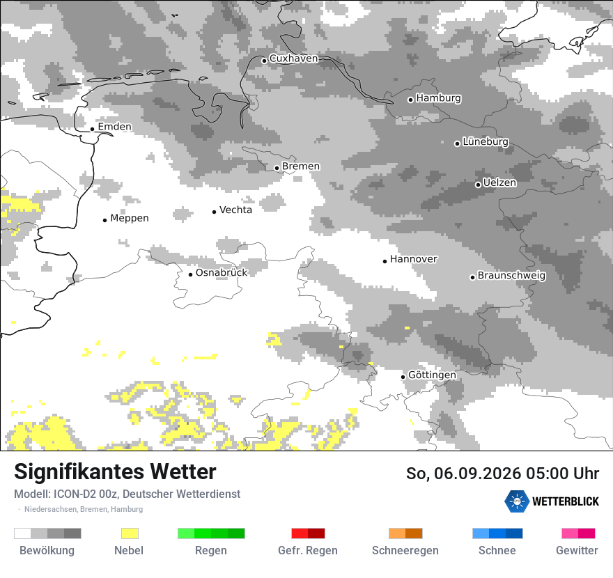 Signifikantes Wetter